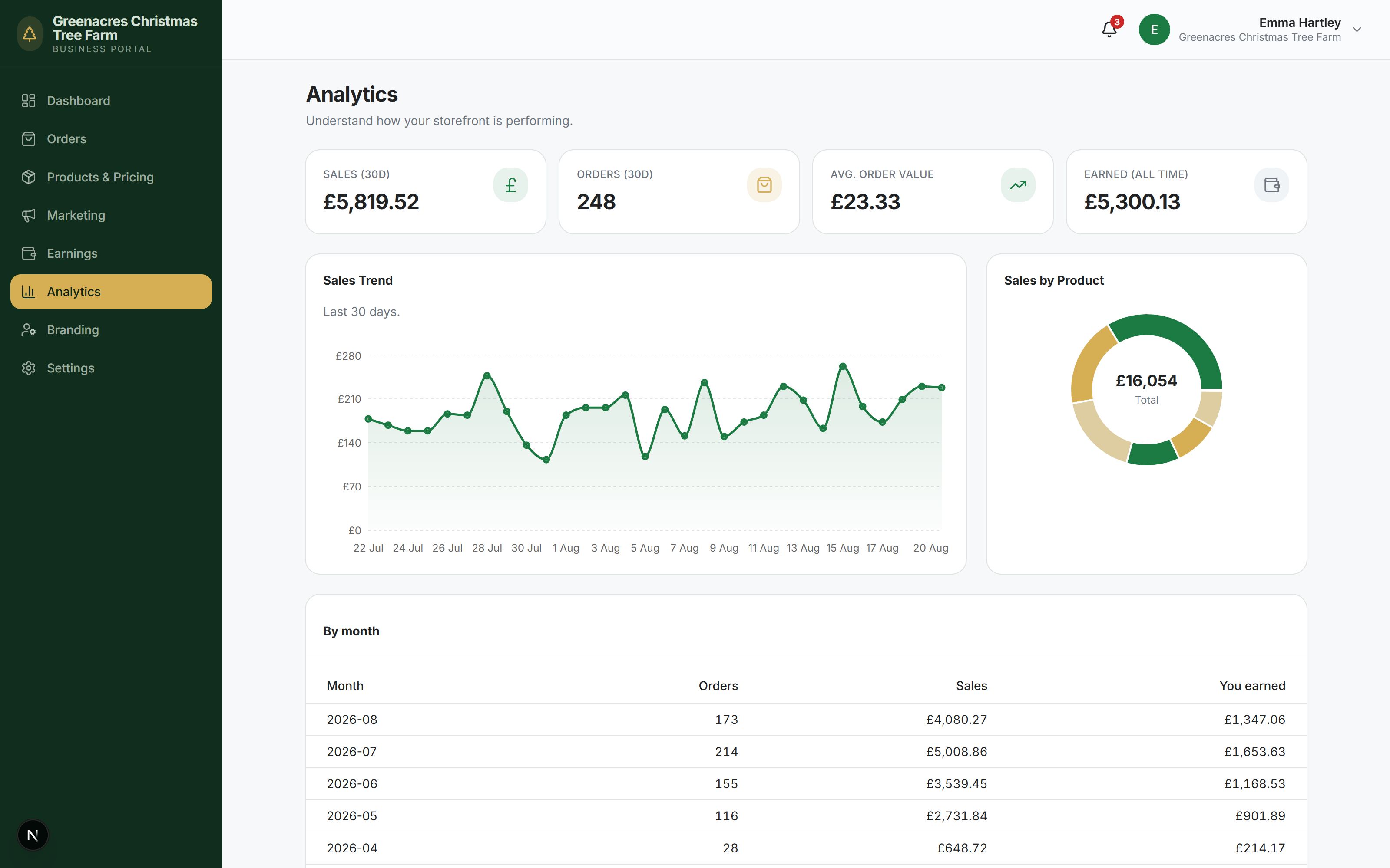 Analytics: sales and earnings over time, by product and by month.